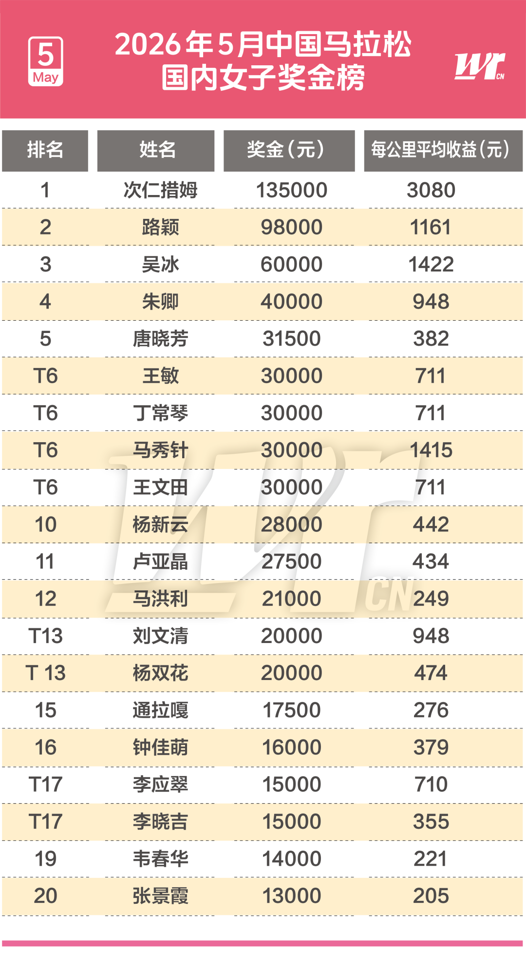 场均29+11问鼎得分王，季后赛淘汰乔丹，三年级的他比文班更出色