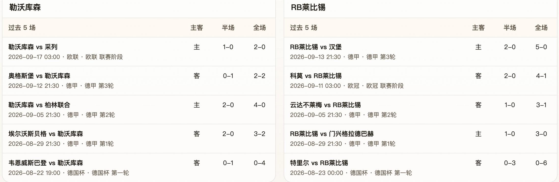 四大AI预测勒沃库森vsRB莱比锡:三家猜主胜,Kimi看好平局