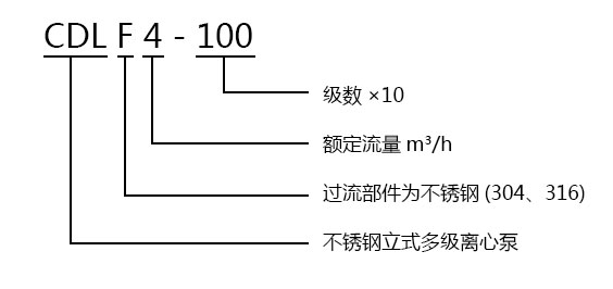 世界杯的网站不锈钢立式多级离心泵型号意义