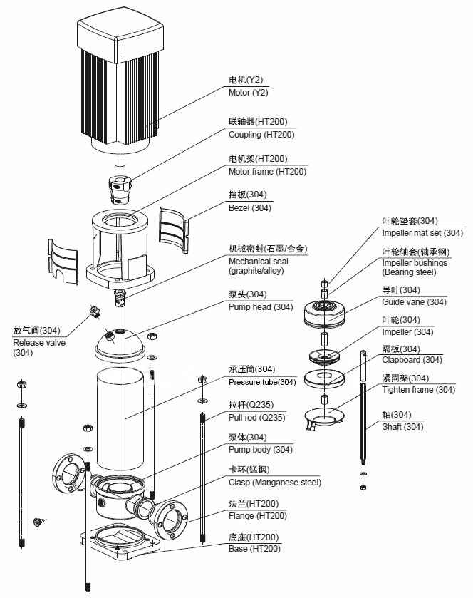 爱游戏体育不锈钢立式多级离心泵结构图 爱游戏体育不锈钢立式多级离心泵结构图