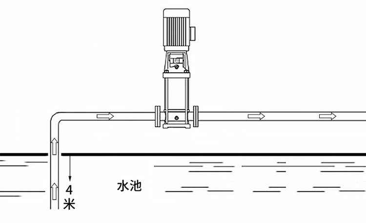 世界杯的网站不锈钢立式多级离心泵安装图
