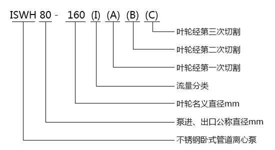 世界杯的网站不锈钢卧式单级离心泵型号意义