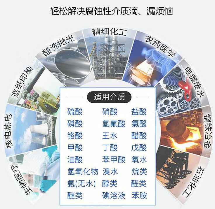 GF型不锈钢世界杯的网站结构图纸