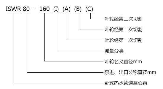 世界杯的网站卧式单级单吸热水离心泵型号意义