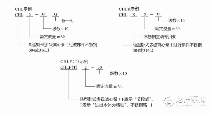 爱游戏体育轻型不锈钢卧式多级离心泵型号意义 爱游戏体育轻型不锈钢卧式多级离心泵型号意义