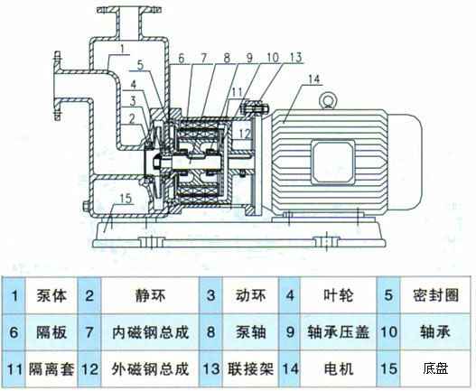 ZW无堵塞自吸排污泵适用范围