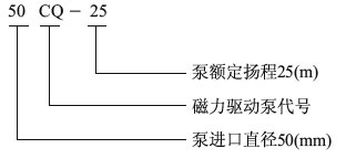 CQ不锈钢磁力泵型号意义 CQ不锈钢磁力泵型号意义