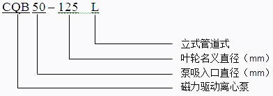 CQB-L不锈钢立式管道磁力泵型号意义 CQB-L不锈钢立式管道磁力泵型号意义