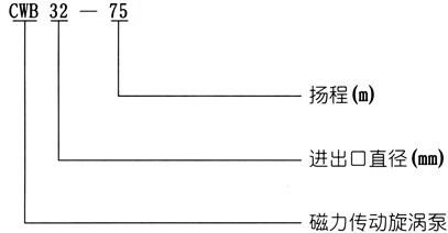CWB驱动磁力旋涡泵型号意义 CWB驱动磁力旋涡泵型号意义
