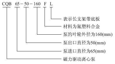 CQB-F型衬氟磁力泵型号意义 CQB-F型衬氟磁力泵型号意义