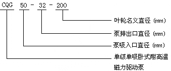 CQG型高温耐腐蚀磁力泵型号意义 CQG型高温耐腐蚀磁力泵型号意义